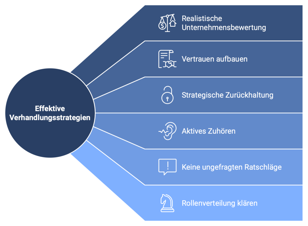 Effektive Verhandlungsstrategien für Unternehmen